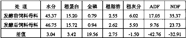 Method for producing livestock and poultry complete fermented feed by using fresh Chinese pennisetum pulp