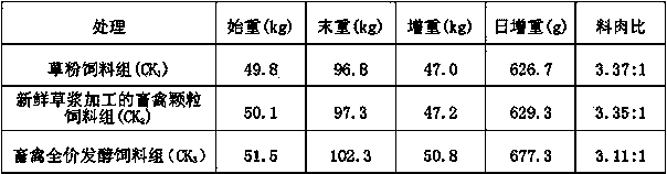 Method for producing livestock and poultry complete fermented feed by using fresh Chinese pennisetum pulp