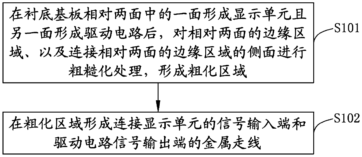 Fabrication method of array substrate, array substrate and display device