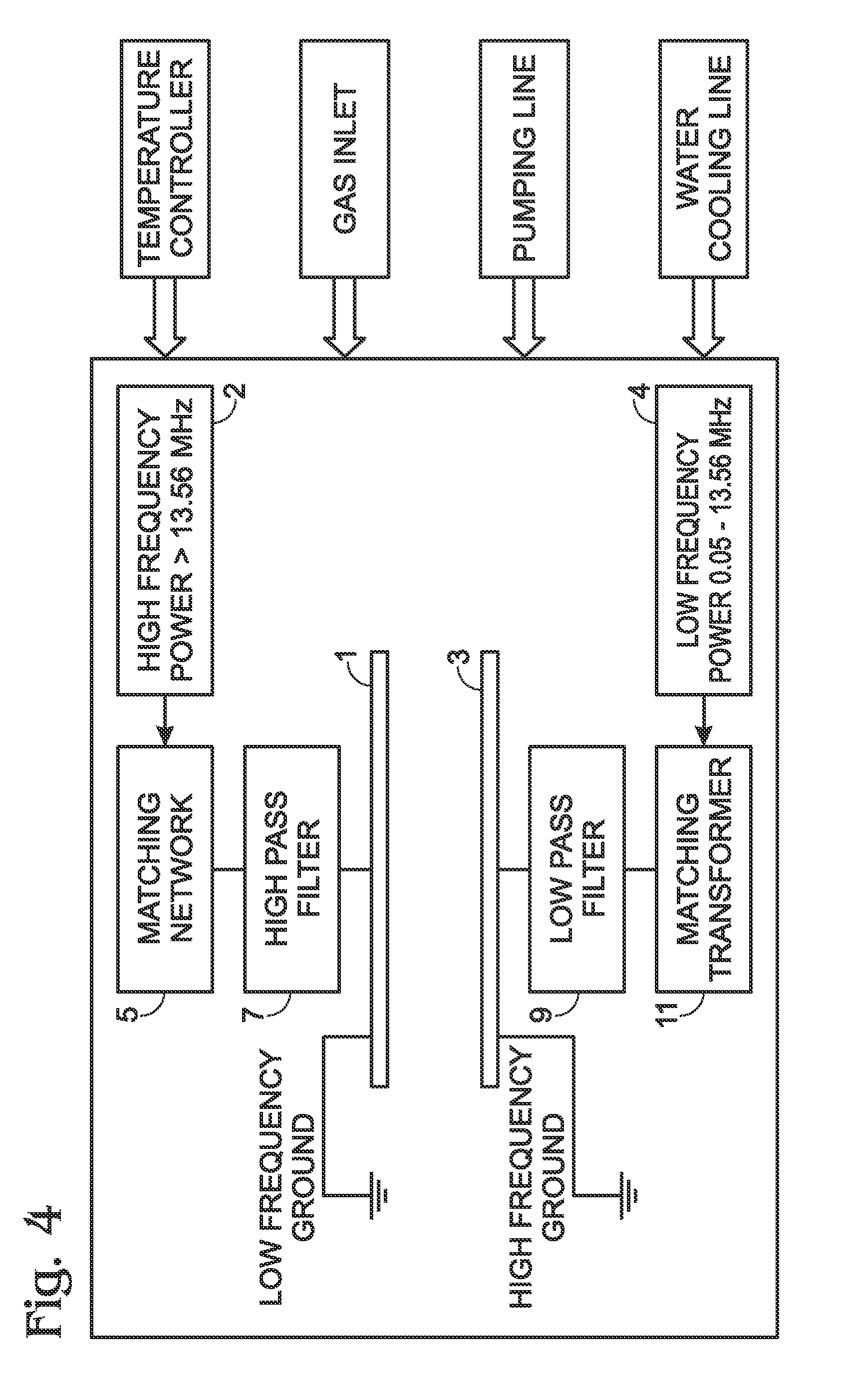 High-density plasma multilayer gate oxide