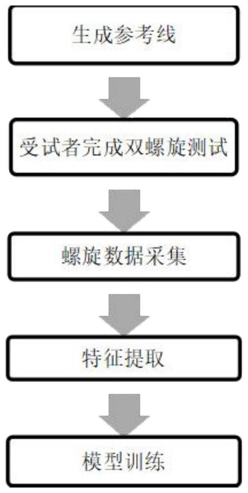 Intelligent decision support method and system based on electronic hand-drawn spiral test