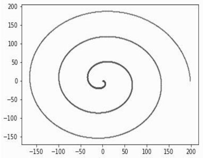 Intelligent decision support method and system based on electronic hand-drawn spiral test