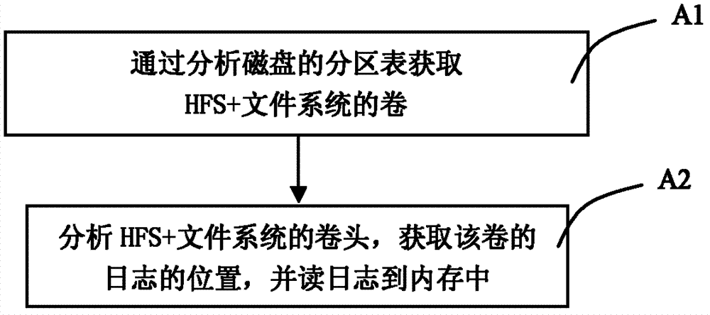 Data recovery method and system