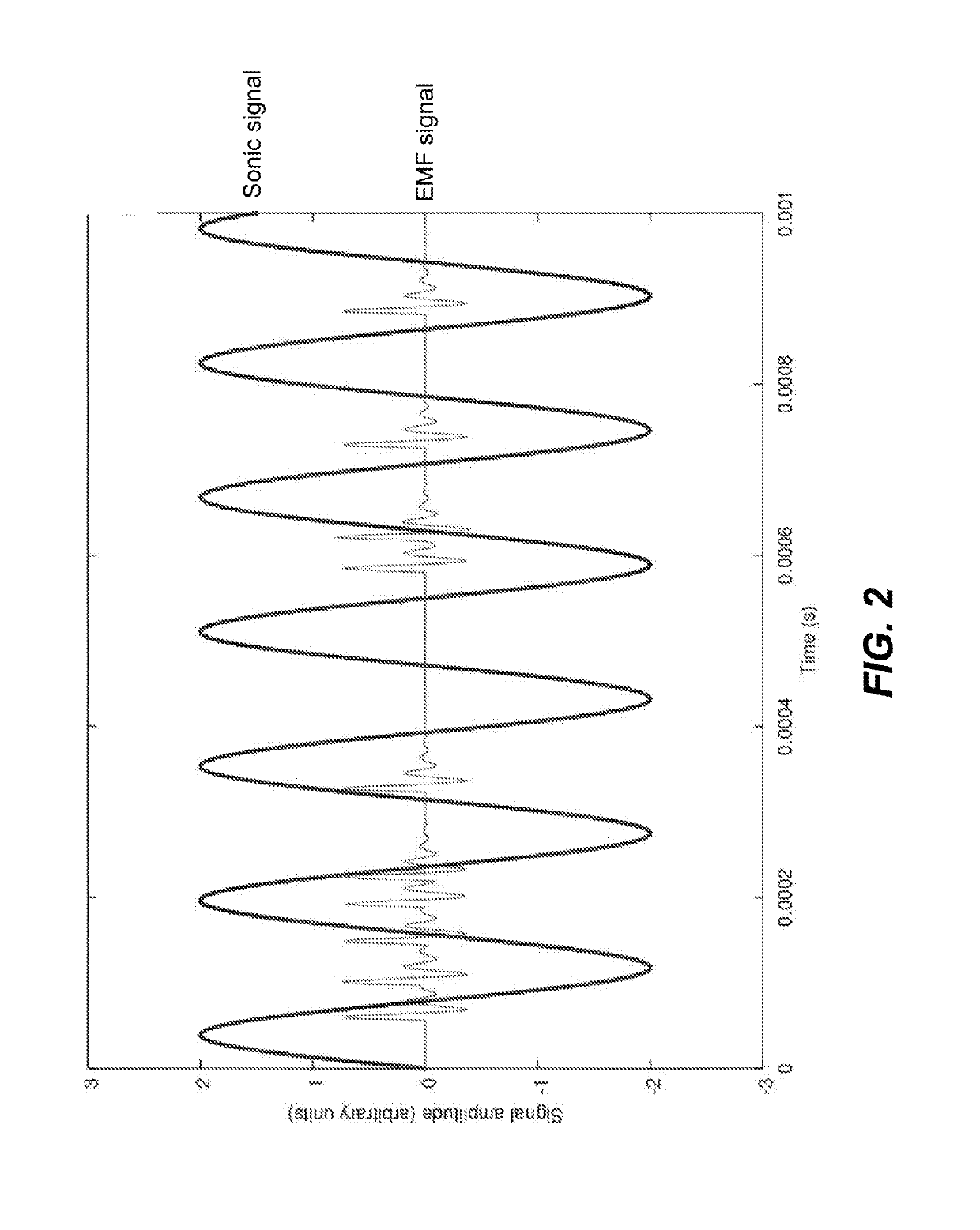 Fluid treatment systems and methods of using the same