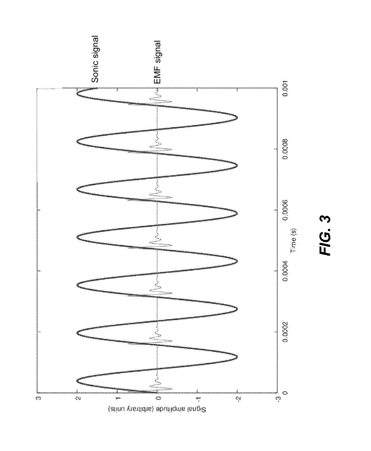 Fluid treatment systems and methods of using the same