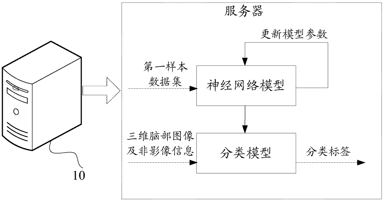 Model training method, device and equipment and medium