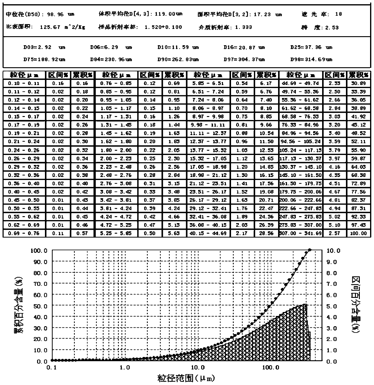 A sand control method for fine silt sand reservoir filling