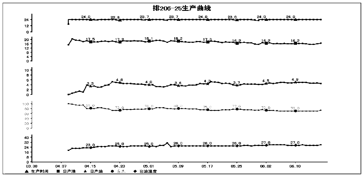 A sand control method for fine silt sand reservoir filling