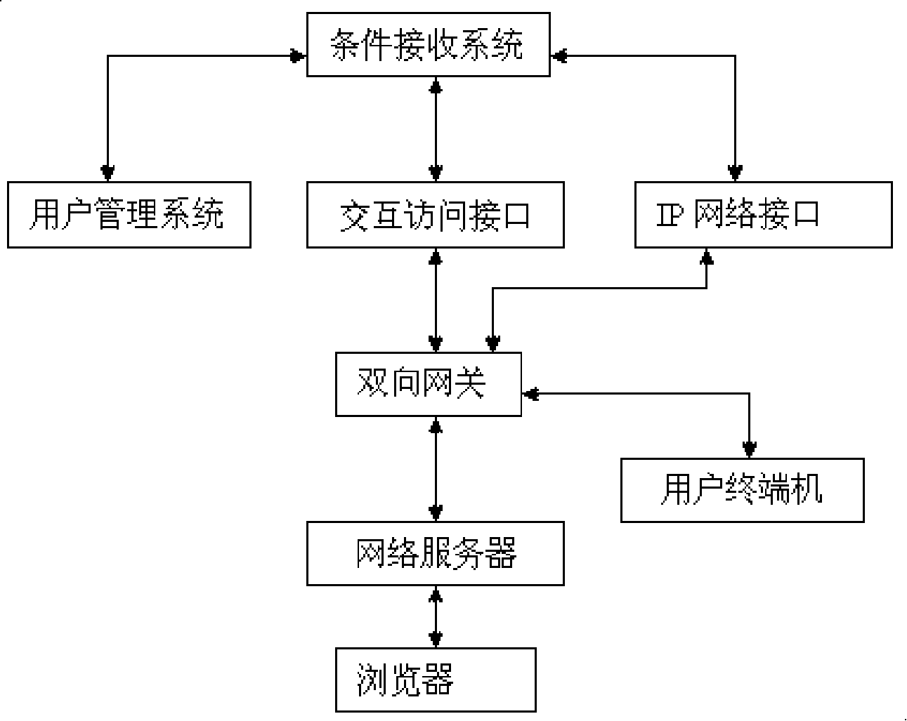 Method and system for subscribing digital pay television channel