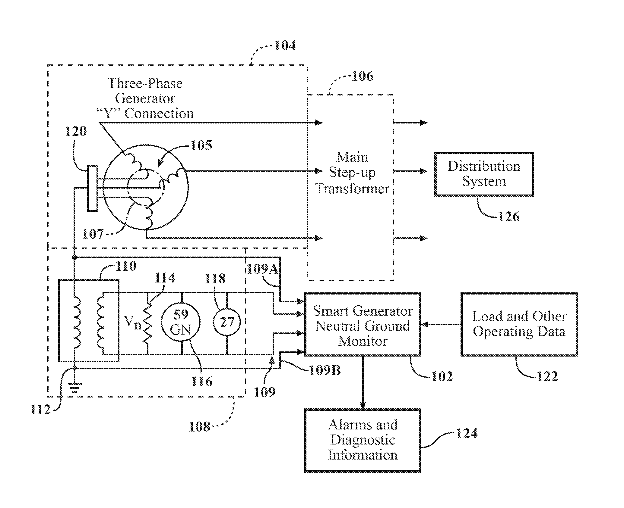 Generator neutral ground monitoring system and method