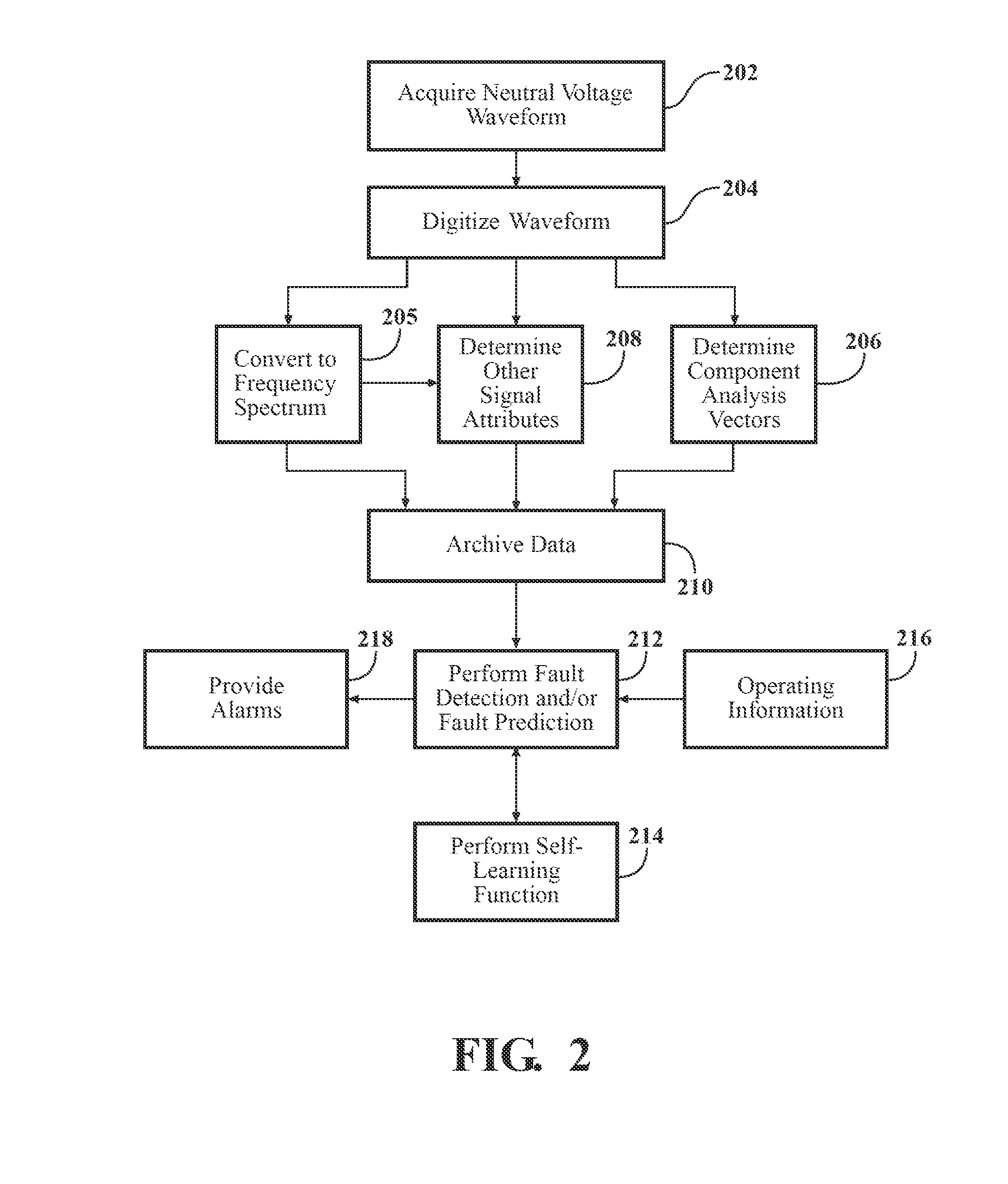 Generator neutral ground monitoring system and method