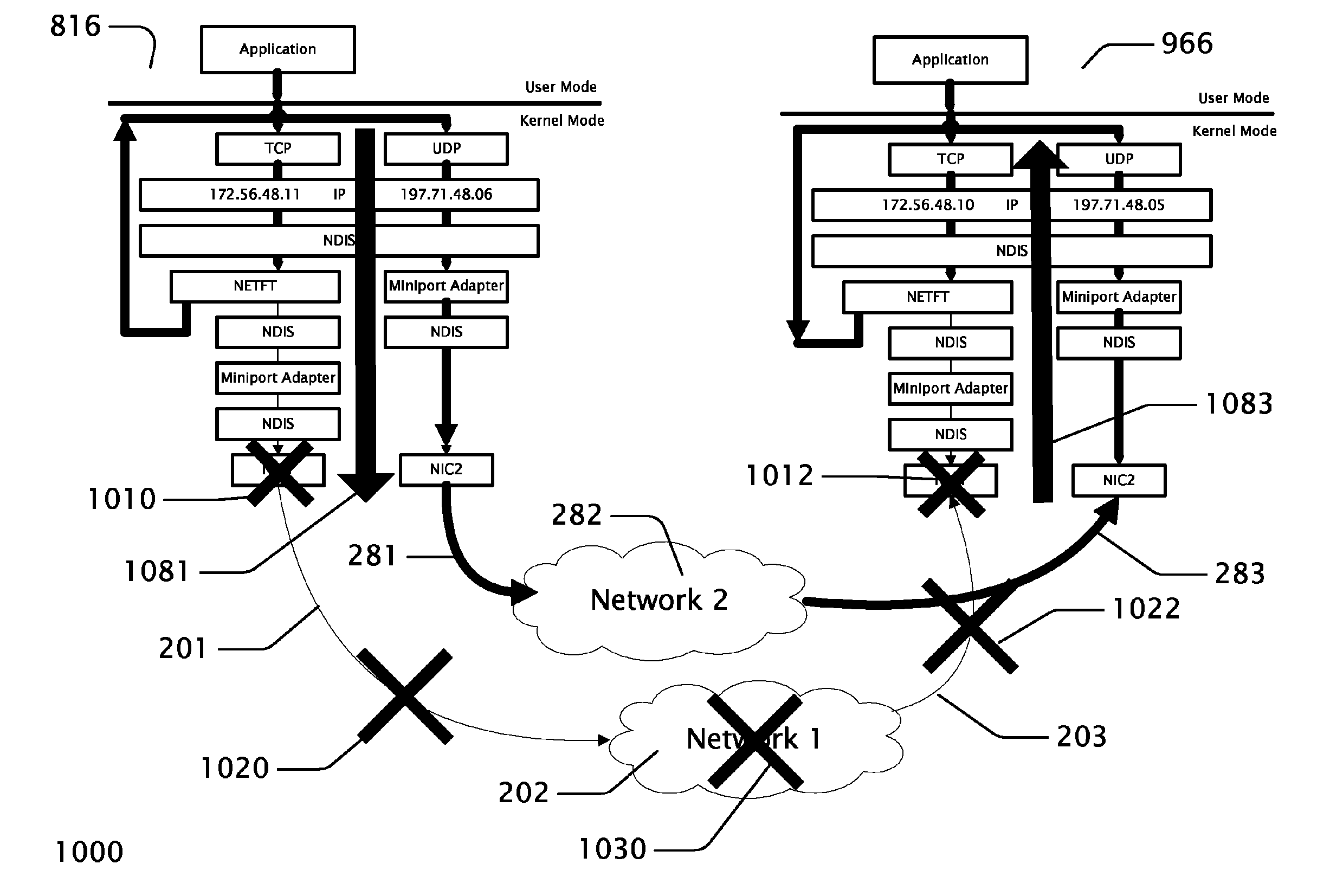 Fault-tolerant communications in routed networks