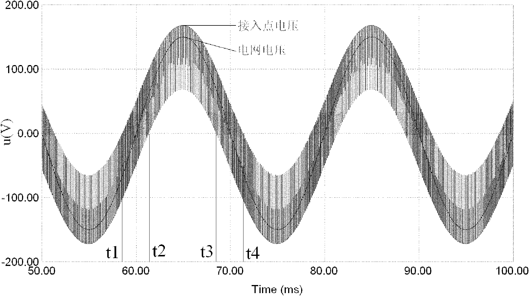 Access point voltage phase detection method of photovoltaic inverter by applying multiple zero-crossing points