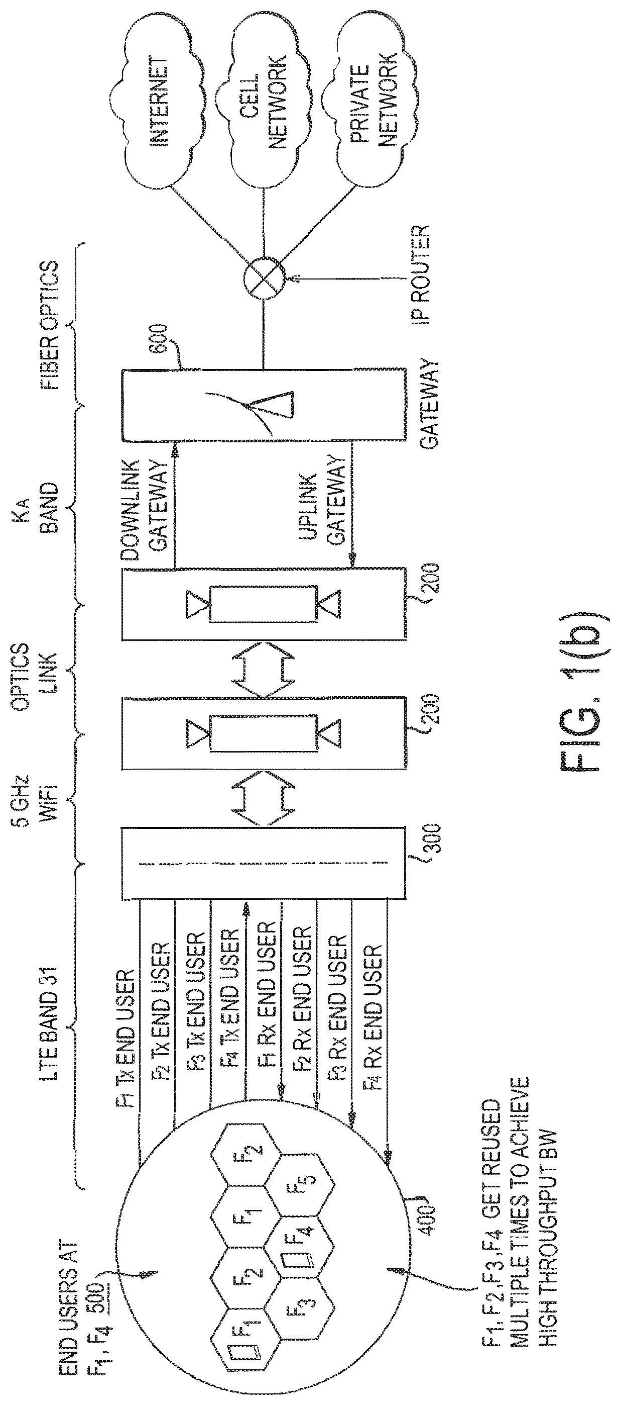 System and method for high throughput fractionated satellites (HTFS) for direct connectivity to and from end user devices and terminals using flight formations of small or very small satellites