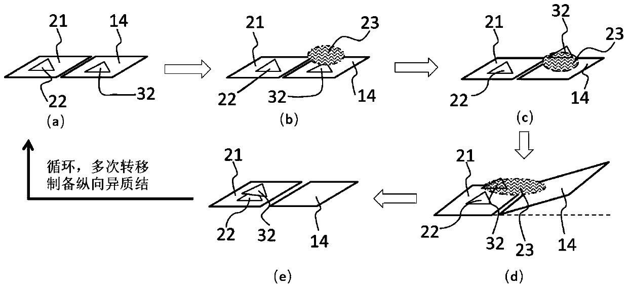 Glue-free Transfer Method for Fabricating Monolayer Transition Metal Chalcogenide Longitudinal Heterojunctions