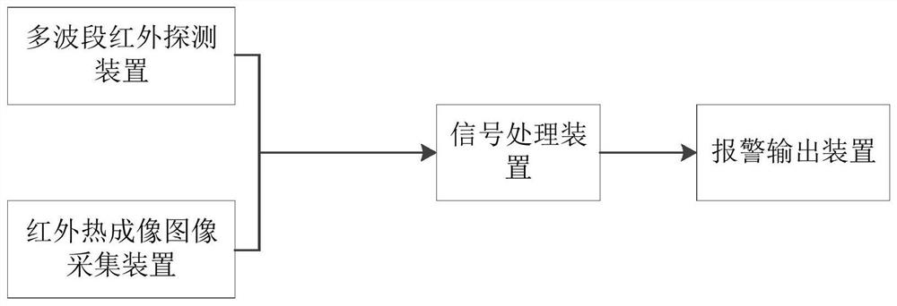 Flame detection device based on multiple sensors