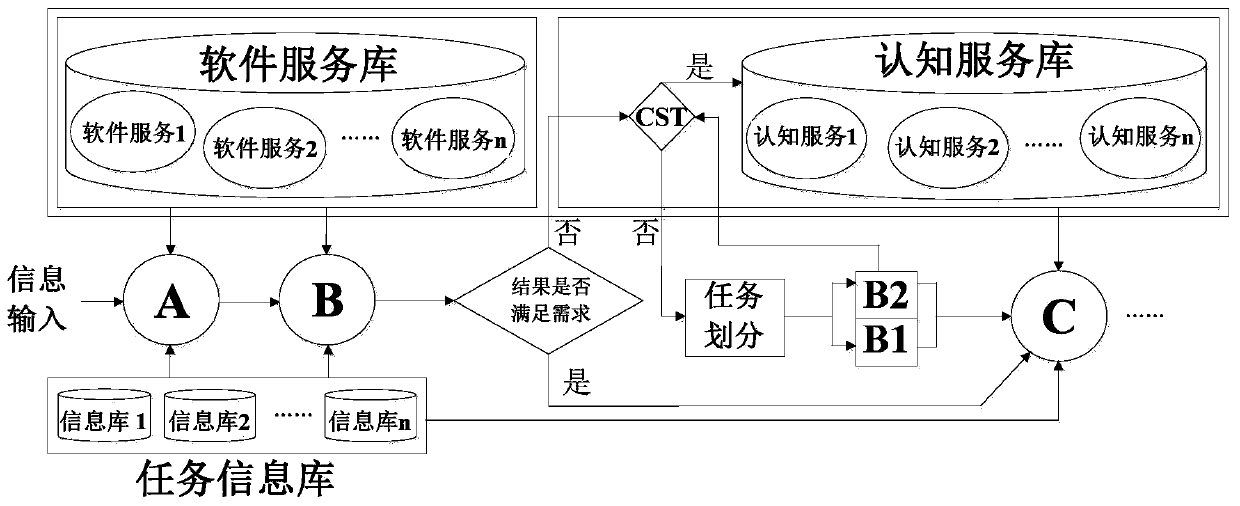 Software vulnerability fuzzy test method based on man-machine cooperation