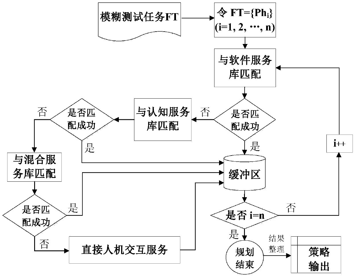 Software vulnerability fuzzy test method based on man-machine cooperation