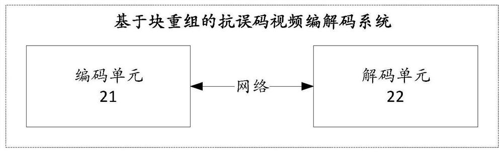 Video coding and decoding system, method and device based on block recombination, terminal and medium