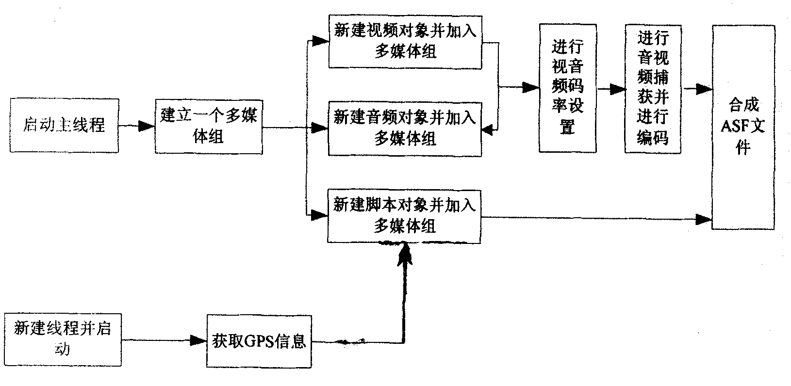 Method for acquiring addressable stream media based on ASF data amalgamation technology