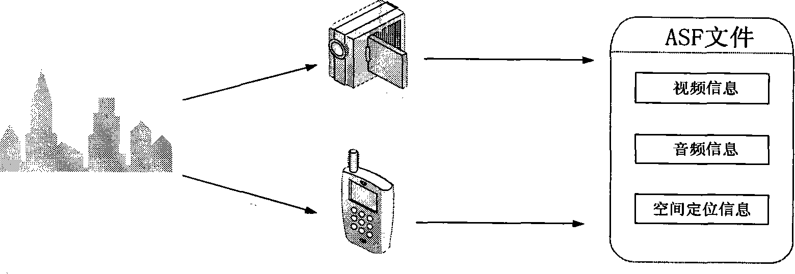 Method for acquiring addressable stream media based on ASF data amalgamation technology