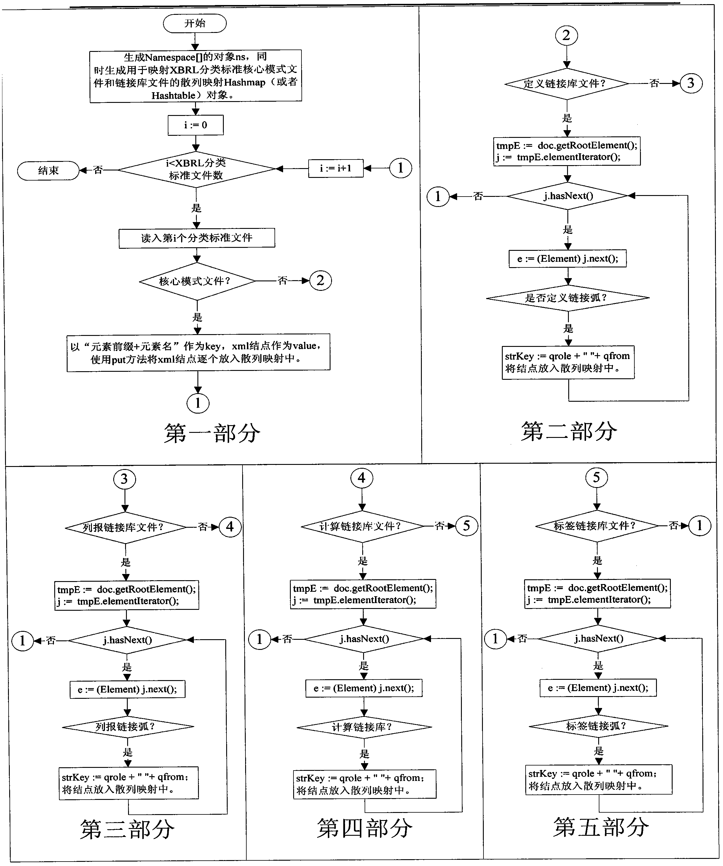 Creation-object-based extensible business reporting language (XBRL) taxonomy rapid-resolution method