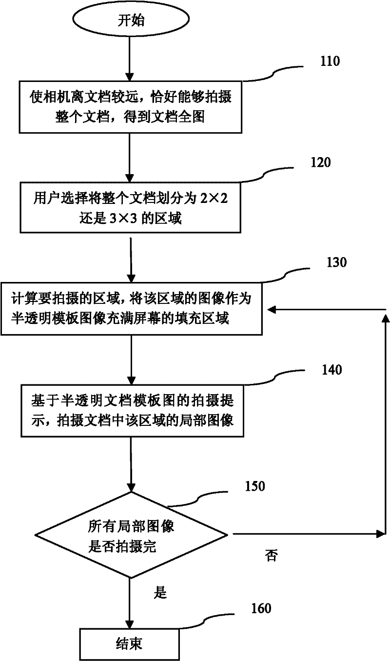 Method for shooting and matching multiple text images