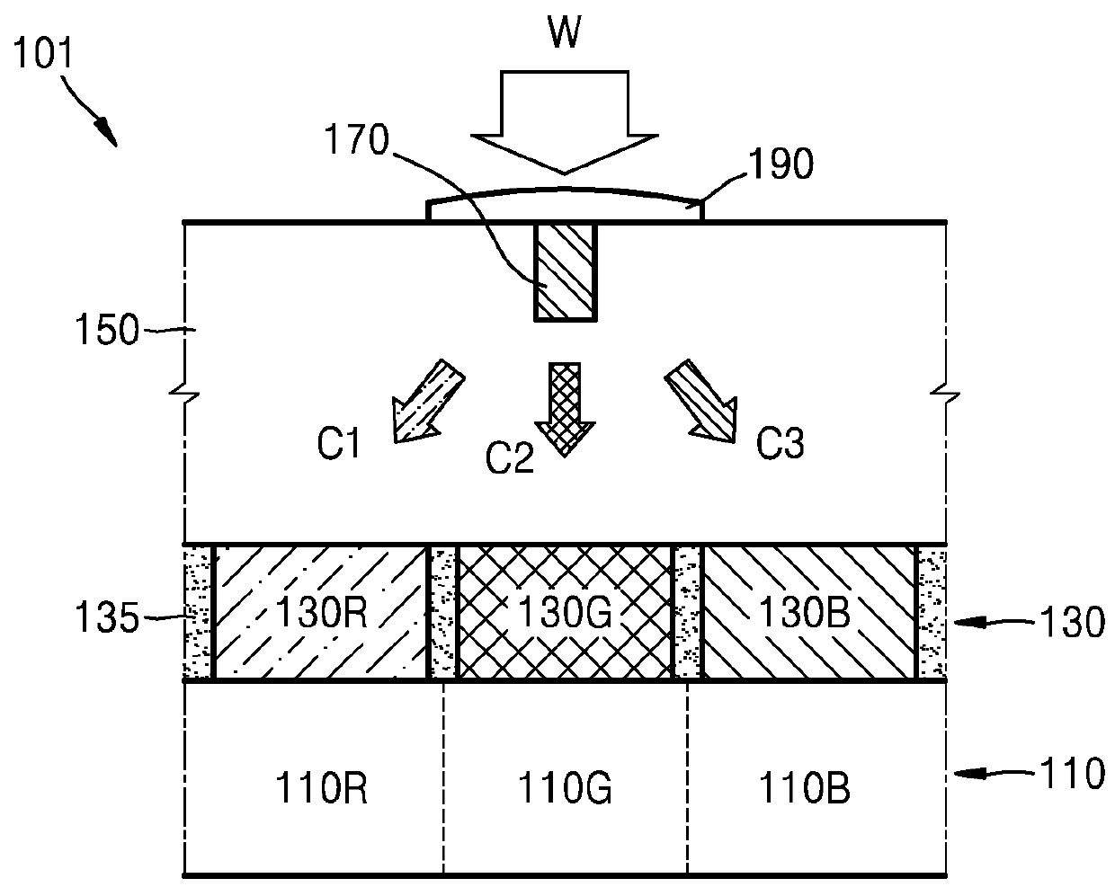 Image sensor having improved light utilization efficiency and method of manufacturing the same