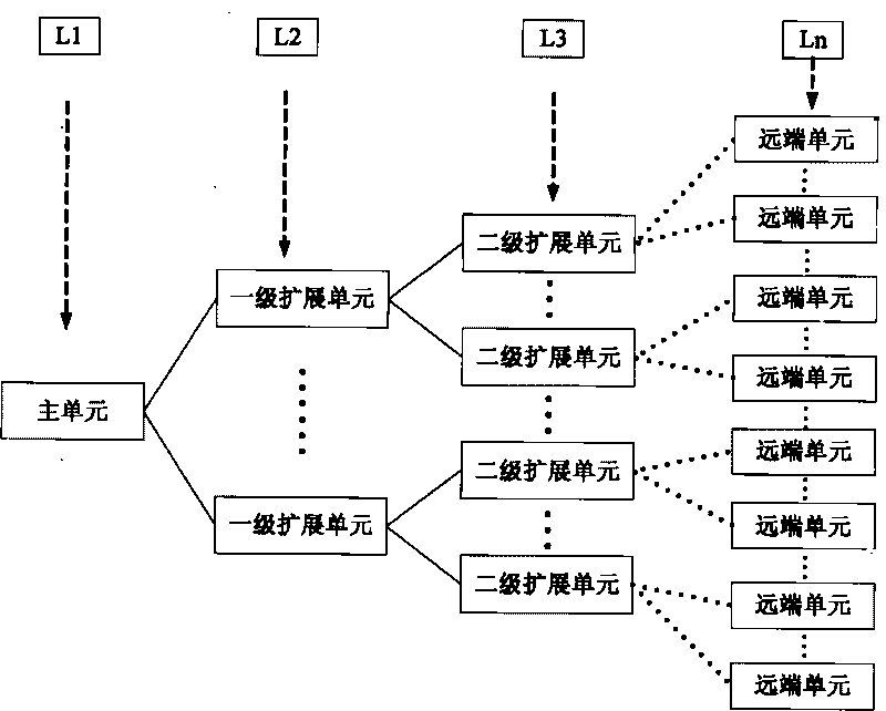 System for realizing indoor coverage in CDMA network