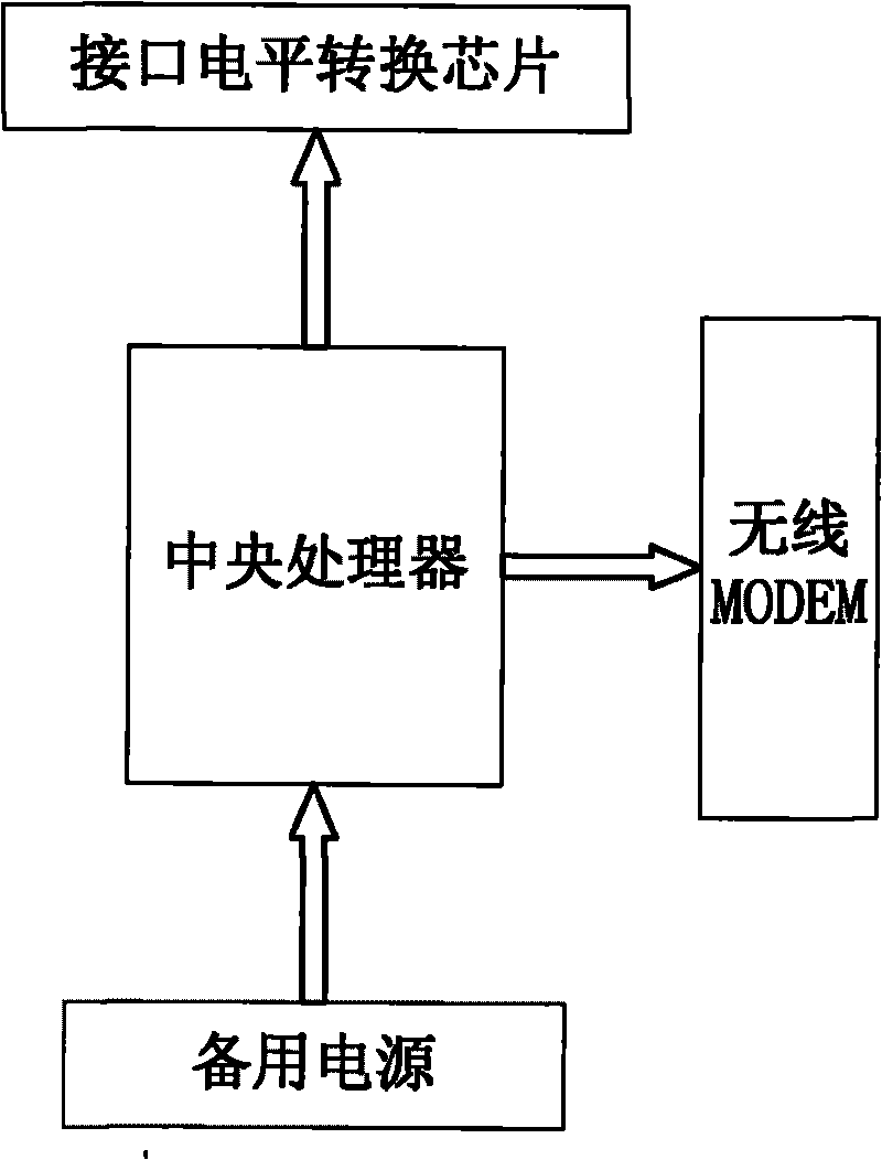 System for realizing indoor coverage in CDMA network