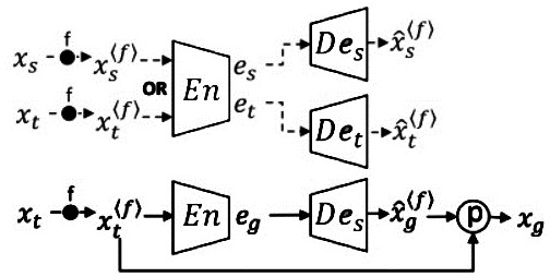 Deepfake traceability system based on big data federated learning architecture