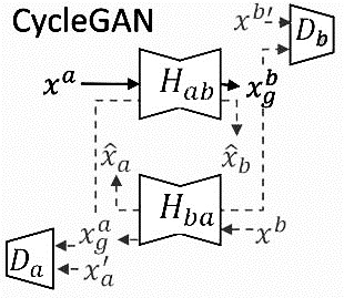 Deepfake traceability system based on big data federated learning architecture