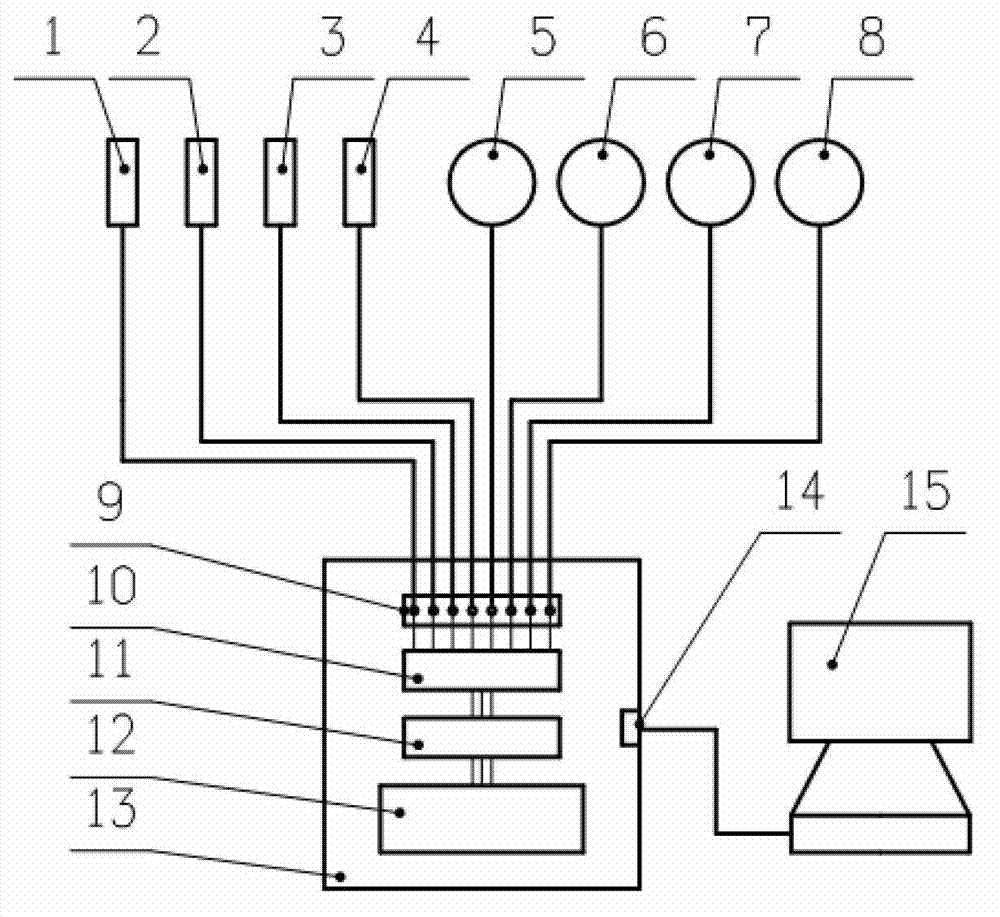 Numerical control grinder load spectrum data transfer sampling rate device and numerical control grinder load spectrum data transfer sampling rate method