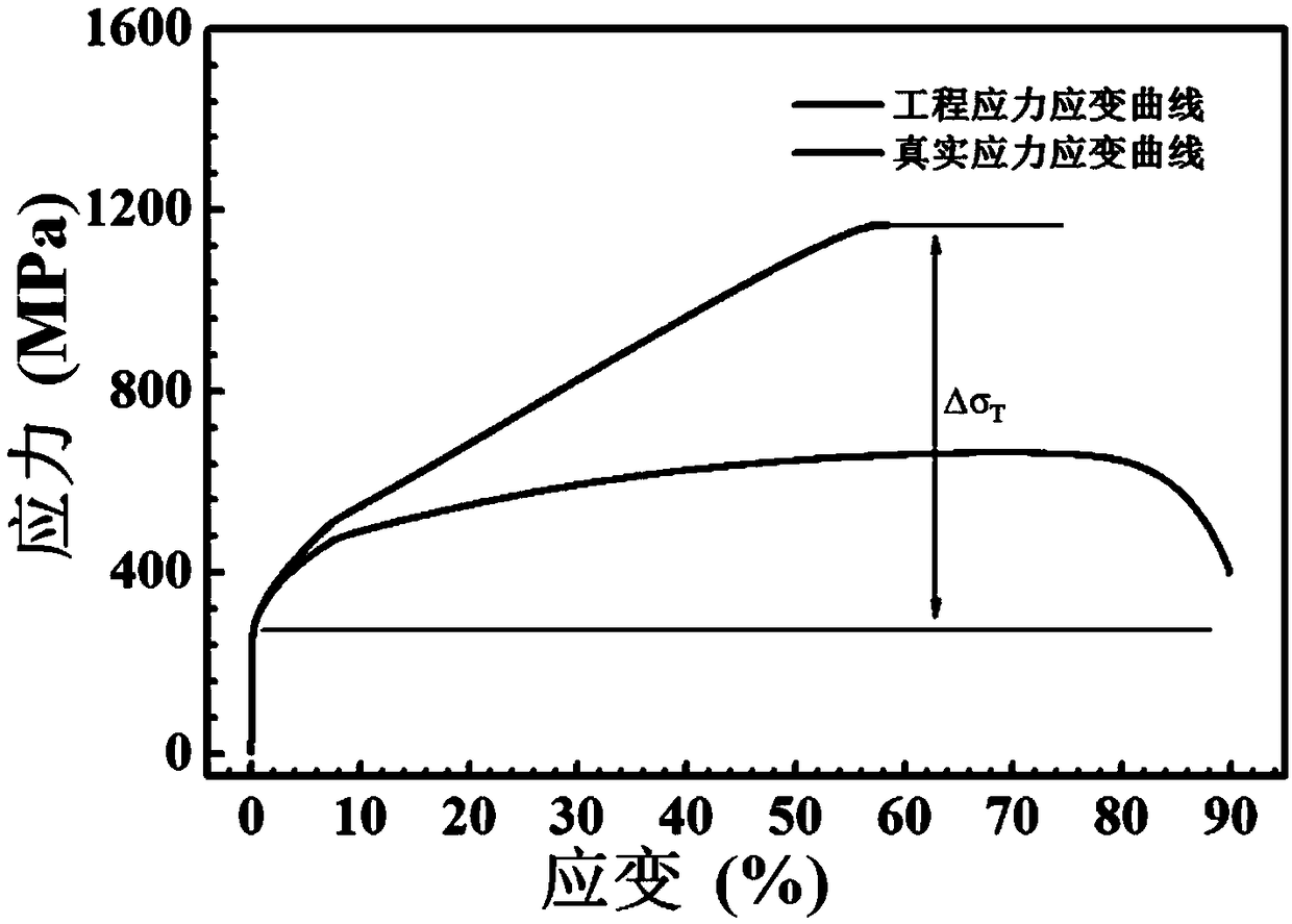 Method for predicting fatigue strength of metal material by hardening strength and tensile strength