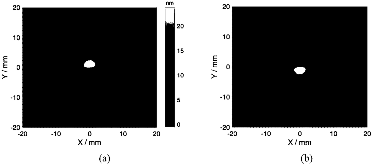 Smoothing method for residence time in optical-element processing process