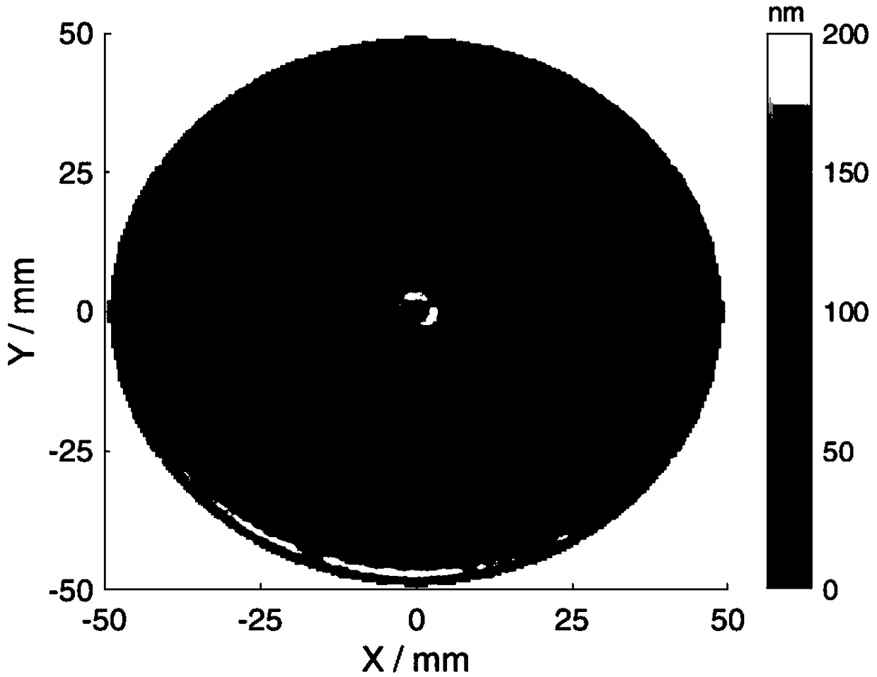 Smoothing method for residence time in optical-element processing process