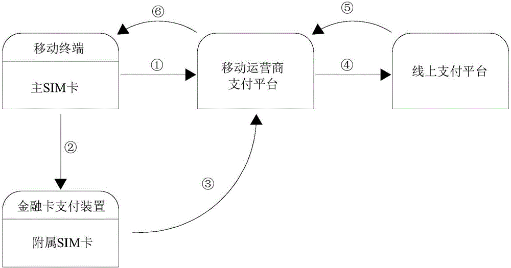 Two-factor authentication mobile payment method and system in online cardless mode