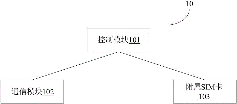 Two-factor authentication mobile payment method and system in online cardless mode