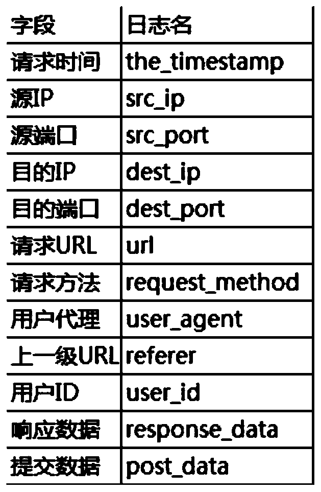 Student internet behavior detection method and device