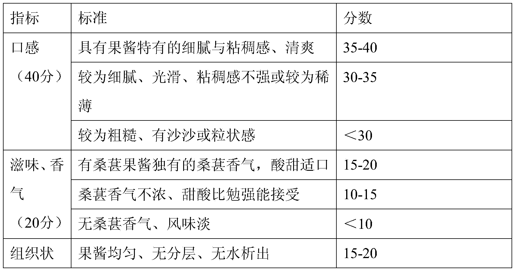 Preparation method of low-sugar mulberry jam