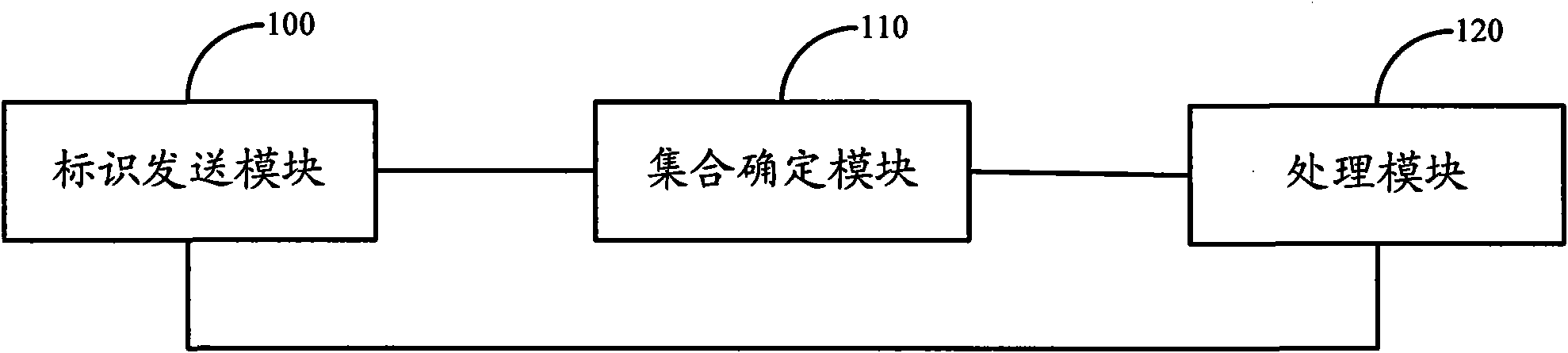 Method, system and device for determining CoMP participating cells