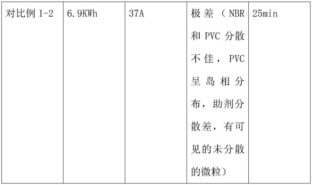 A kind of mixing method for preparing nitrile rubber/polyvinyl chloride alloy compound rubber by two-stage mixing