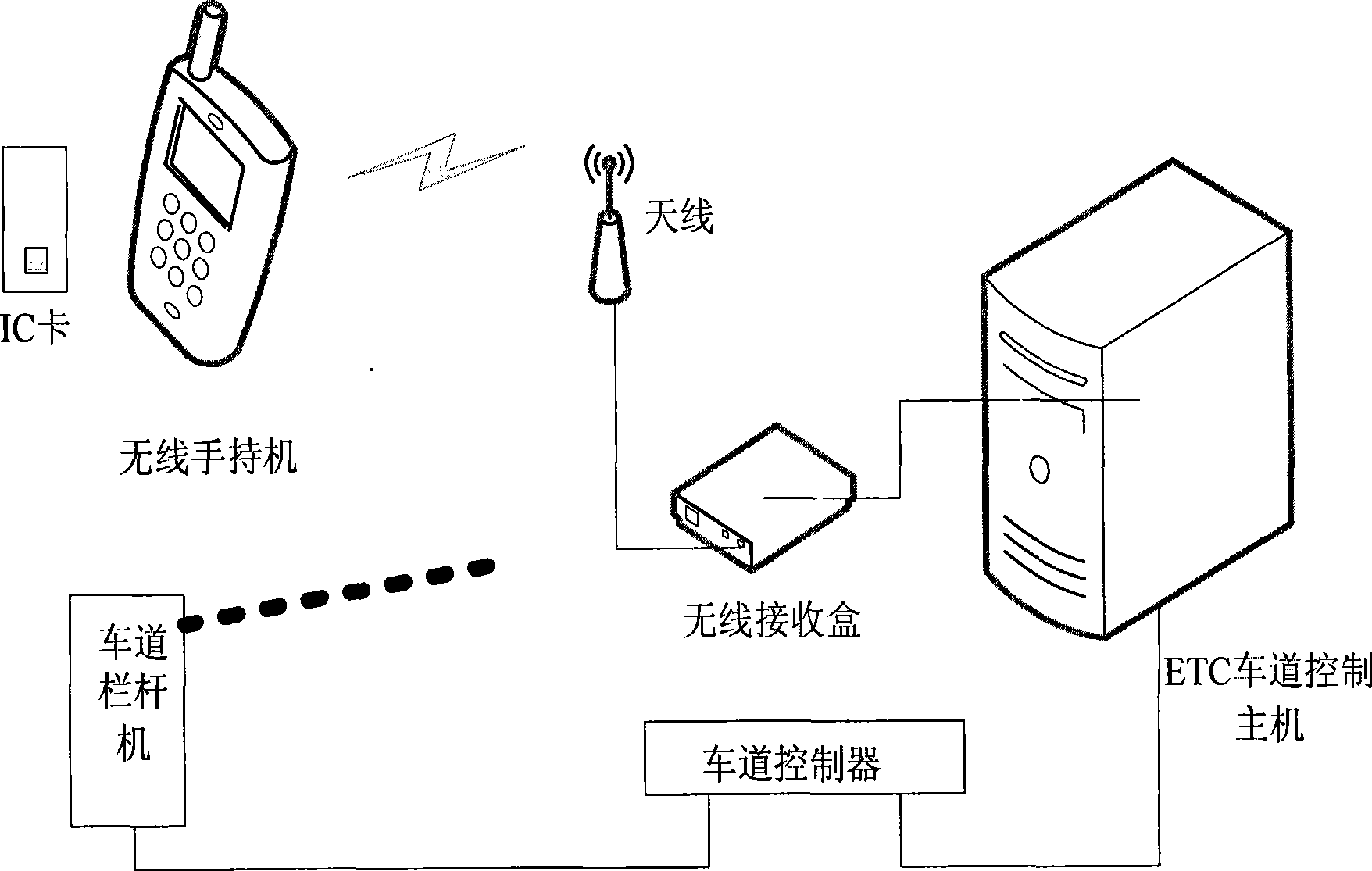 Wireless handset and system used for ETC lane and its implementing method