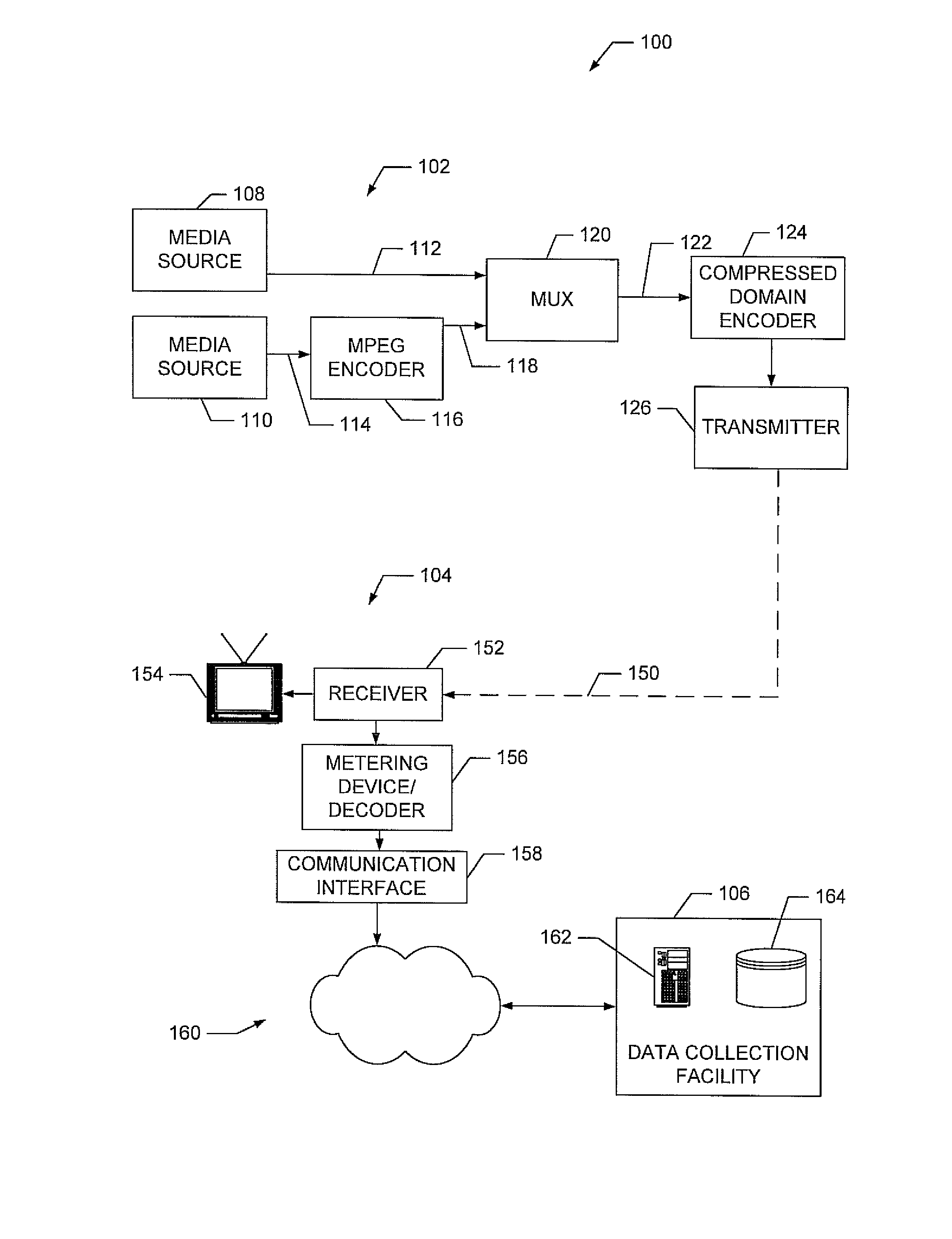 Compressed domain encoding apparatus and methods for use with media signals