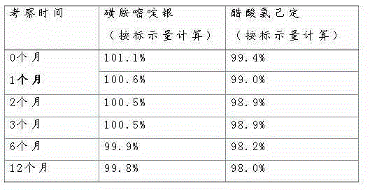 New compound silver sulfadiazine suspension and preparation method thereof