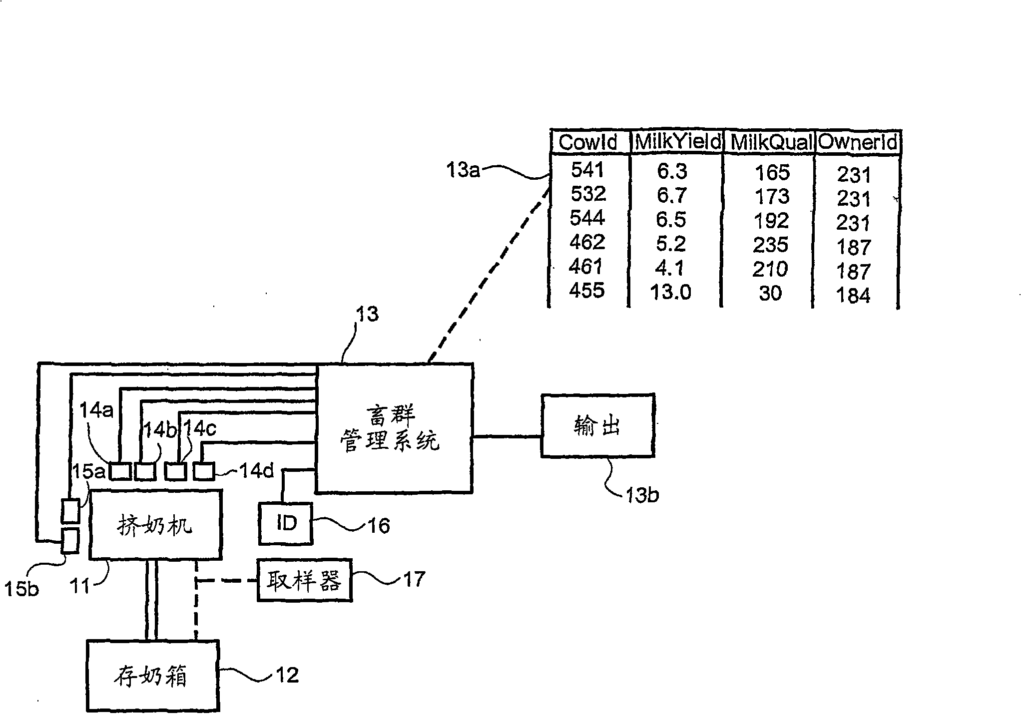 Milking system, method, and herd management system for a community milking center