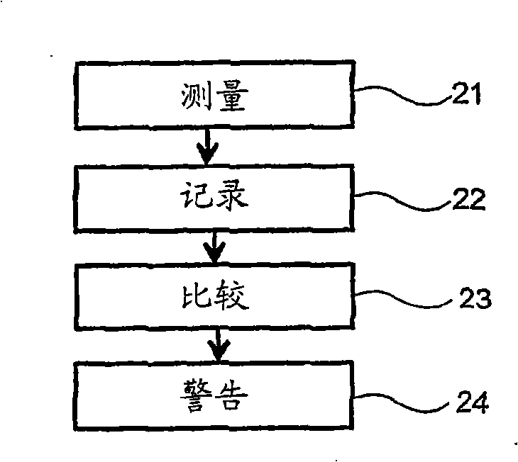 Milking system, method, and herd management system for a community milking center