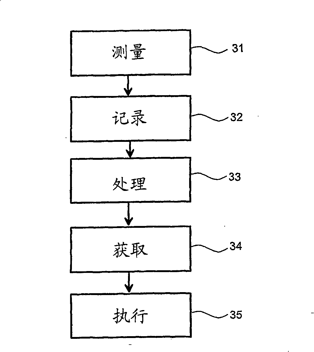 Milking system, method, and herd management system for a community milking center