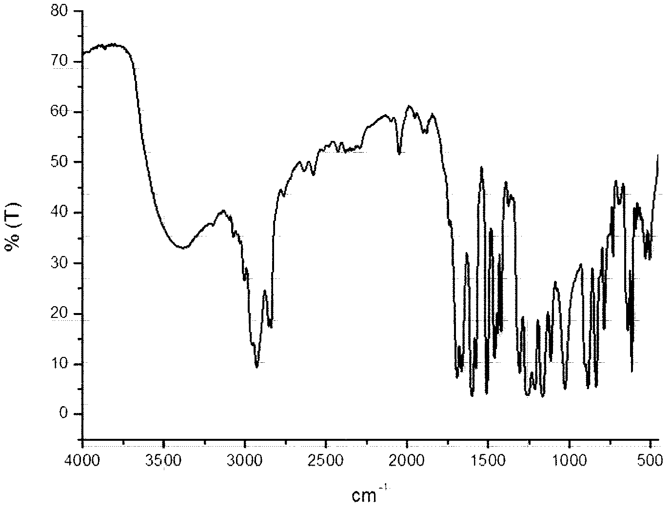 Preparation methods of cyclodextrin-based star-block polymer and cyclodextrin-based star-block polymer/gold nano-rod composite material