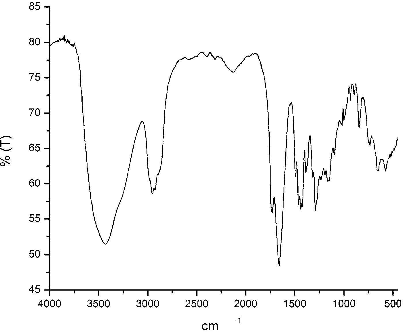 Preparation methods of cyclodextrin-based star-block polymer and cyclodextrin-based star-block polymer/gold nano-rod composite material